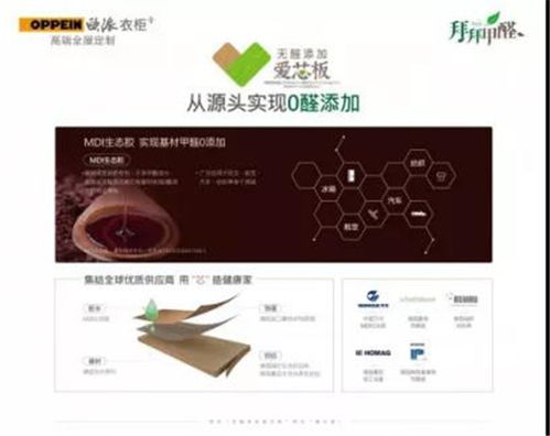 歐派發(fā)布無醛戰(zhàn)略 尚品宅配大基建等,定制家居行業(yè)年度 十大事件